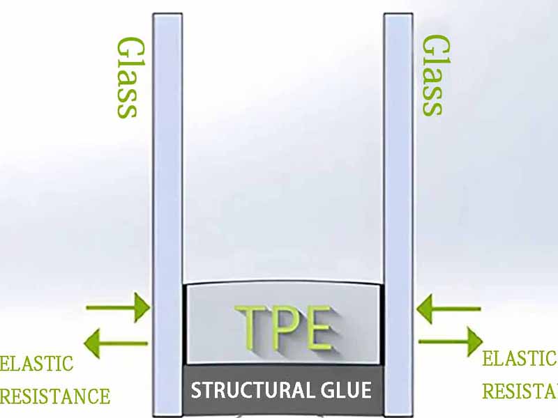 Improve the 4 major functions of doors and windows to enhance your home experience!